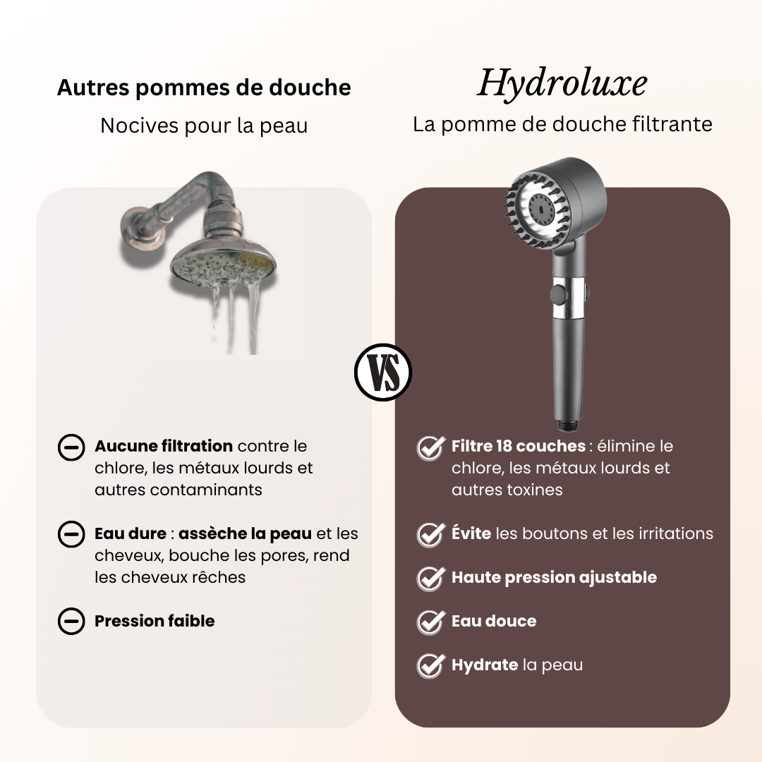 Hydroluxe™ - Pomme de douche haute pression et filtrante